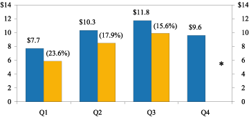 (CHART)